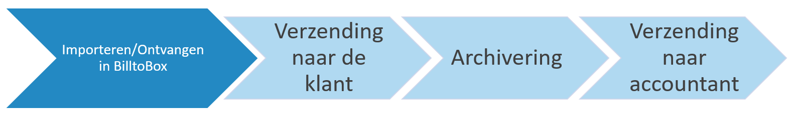 385-verzending-klant-archivering-accountant.png