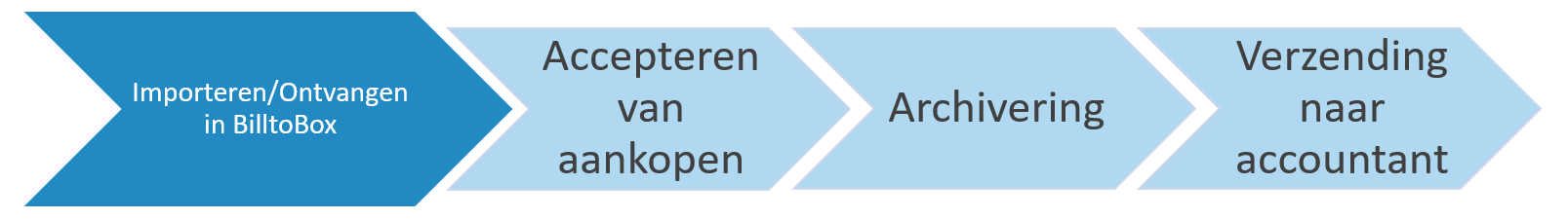 383-Accepteren-archivering-accountant.png