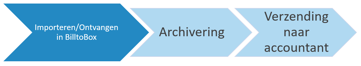 386-archivering-accountant.png